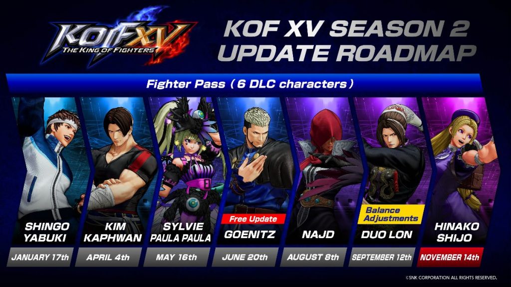 A segunda temporada de KOF XV traz consigo um total de sete personagens por DLC, incluindo o aclamado GOENITZ, que foi disponibilizado gratuitamente aos jogadores. 