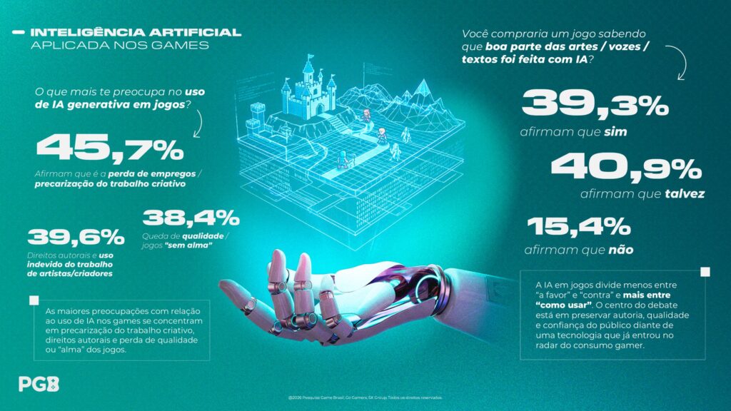 jogos de sorte ao longo de 2025 ajudou a delimitar melhor o que é, de fato, o mercado de jogos digitais, eliminando sobreposições de percepção que inflaram os números no período anterior.